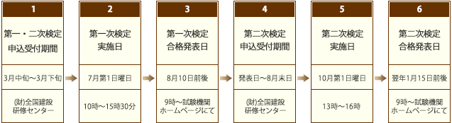 一級 土木施工管理技士　年間スケジュール