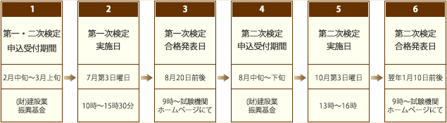 一級 建築施工管理技士　年間スケジュール