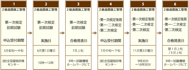 二級 造園施工管理技士　年間スケジュール