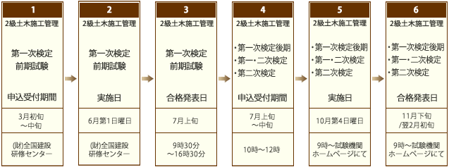 二級 土木施工管理技士　年間スケジュール