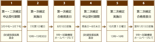 一級 土木施工管理技士　年間スケジュール